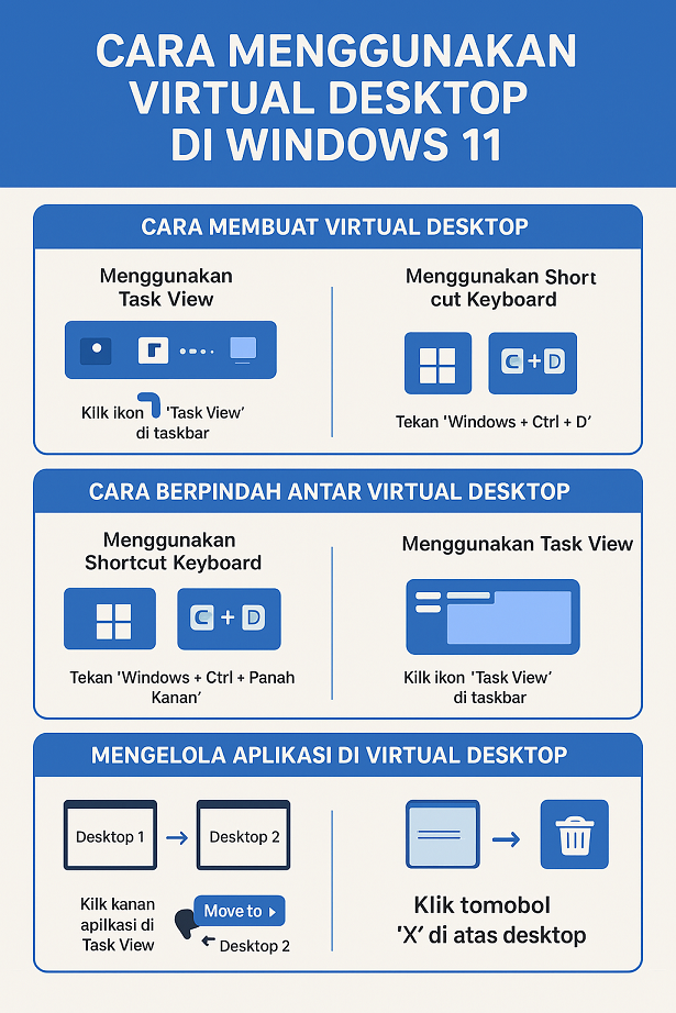 Virtual Desktop Di Windows 11