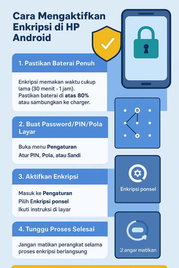 Infografis cara mengaktifkan enkripsi di HP Android untuk melindungi data pribadi.