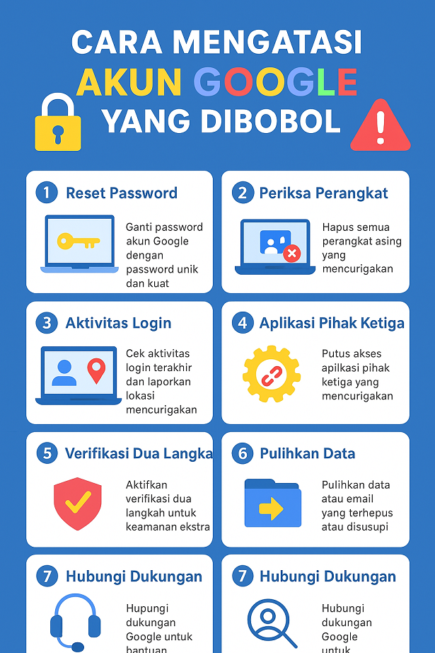 Infografis cara mengatasi akun Google yang dibobol dengan langkah pemulihan cepat
