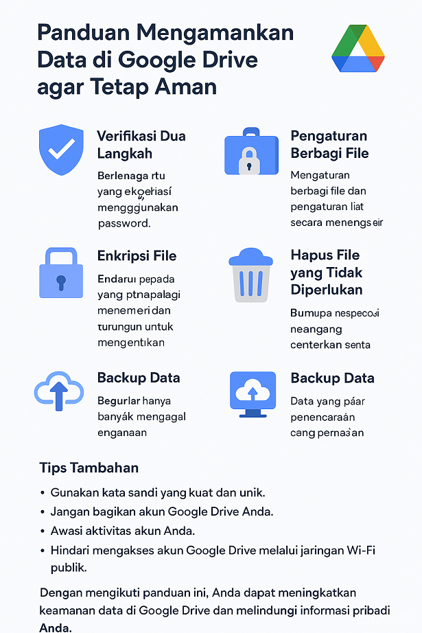 mengamankan data di Google Drive