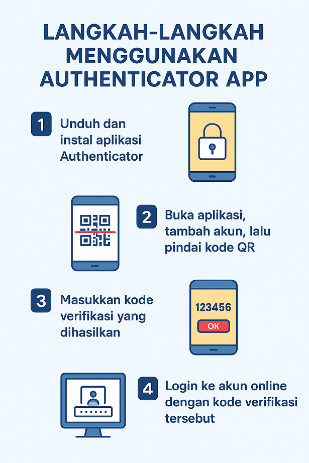 Cara Menggunakan Authenticator App untuk Keamanan Akun Online