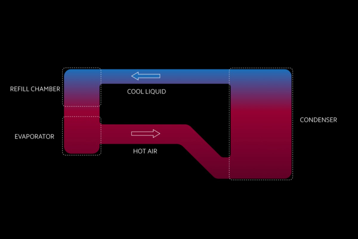 Smartphone dengan sistem pendingin Vapor Chamber