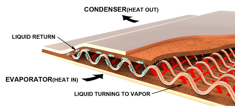 Diagram cara kerja Vapor Chamber