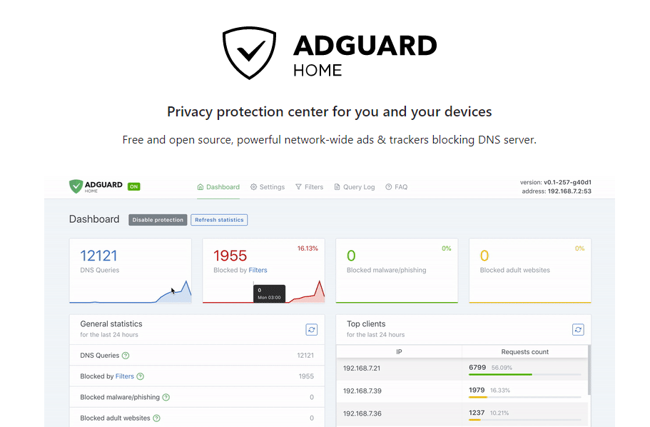 Contoh Dashboard AdGuard Home