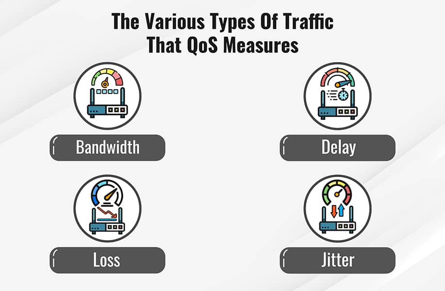 Parameter Quality of Service