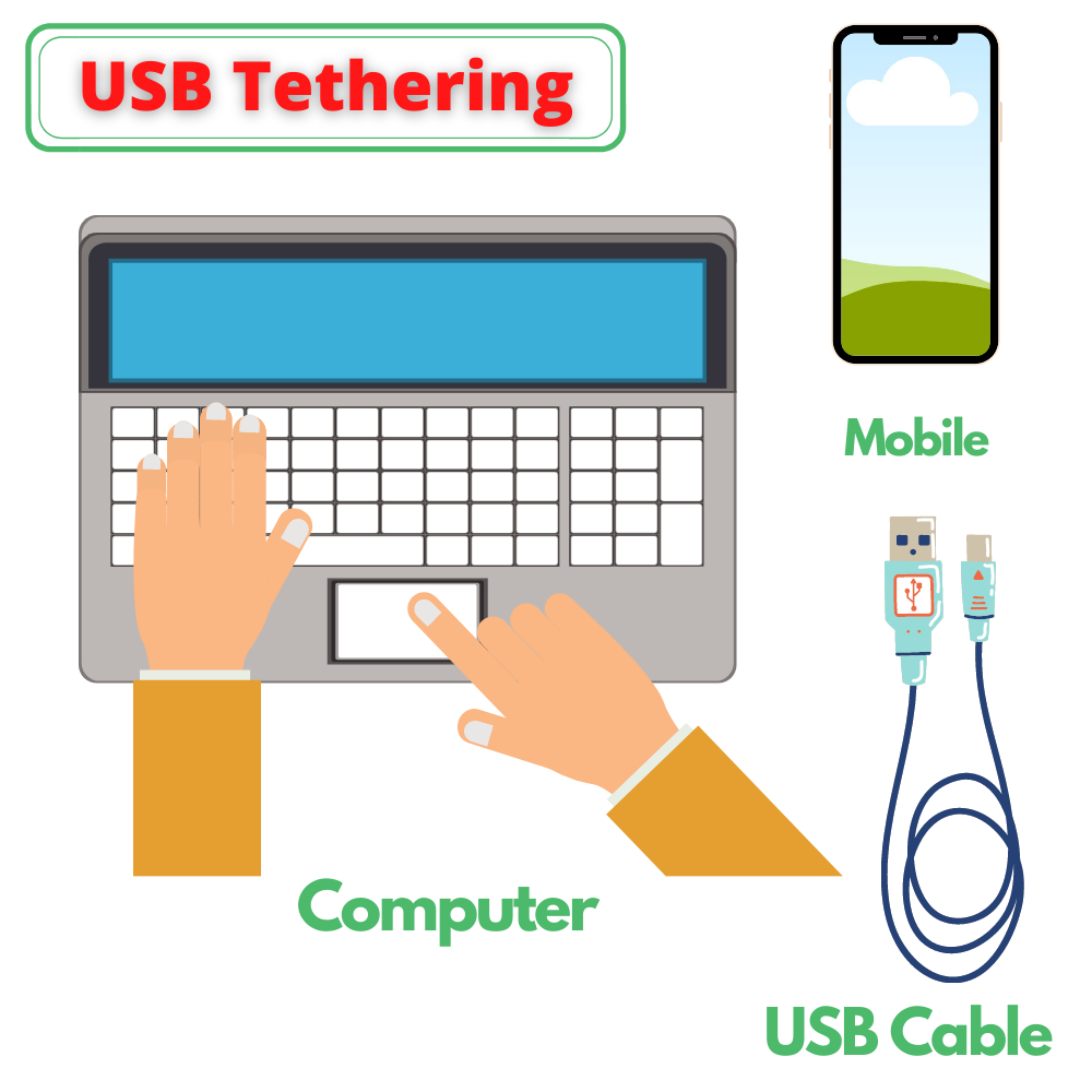 Diagram Tethering USB HP ke Laptop