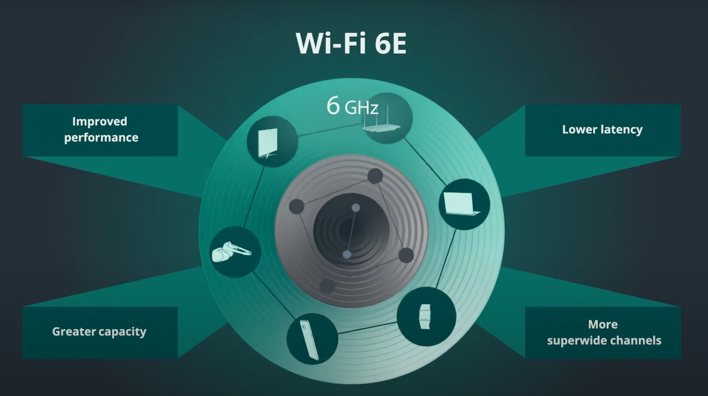 Ilustrasi teknologi WiFi 6E dengan berbagai keunggulannya