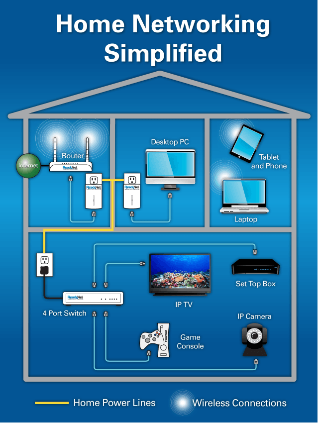 Diagram Jaringan Rumah Sederhana