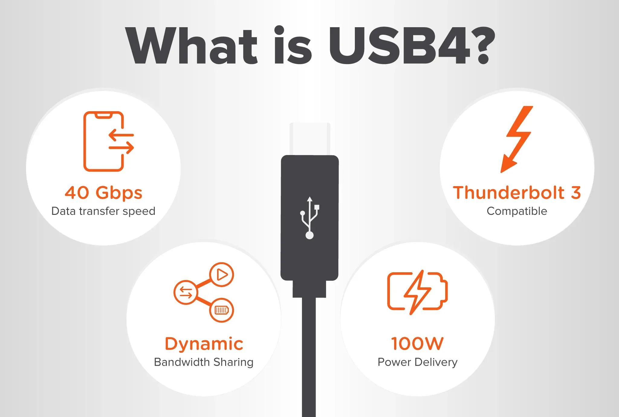 Perbandingan antara USB4 dan Thunderbolt 4