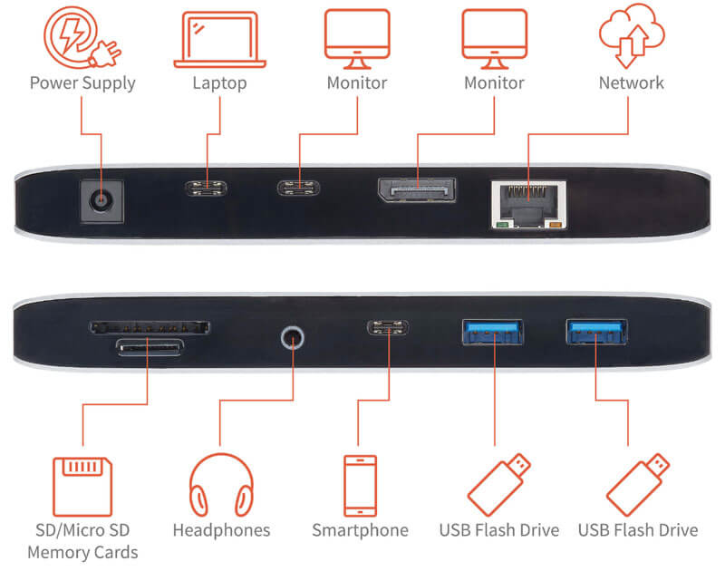 Berbagai perangkat terhubung melalui port Thunderbolt 4